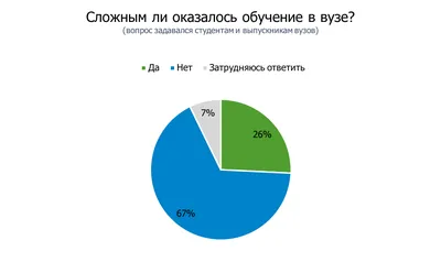 Фото Учеба это тяжелая работа