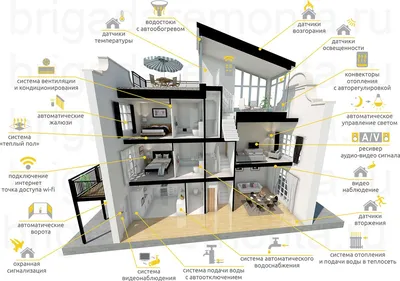 Умный дом - Smart home - Домашняя автоматизация - Home automation - система  автоматизации личного жилья - CNews