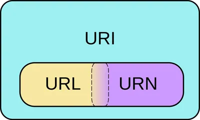 O que é URL? – Tecnoblog