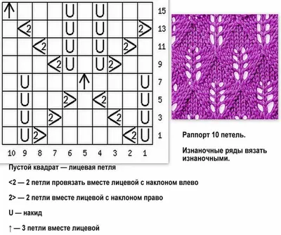 Узоры спицами (фото, схемы) (9) | ШалиГали – о вязании с любовью | Дзен