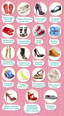 Все виды обуви, список с фото: мужская и женская обувь - Obliqo