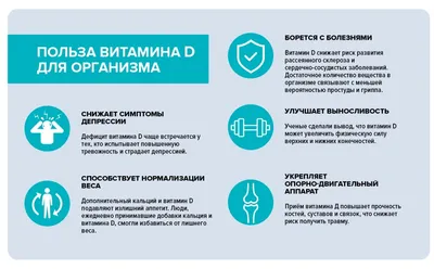 DHC Витамин Д, 60 дней купить в интернет-магазине Vitamina, цена, отзывы