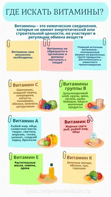 Что такое витамины?