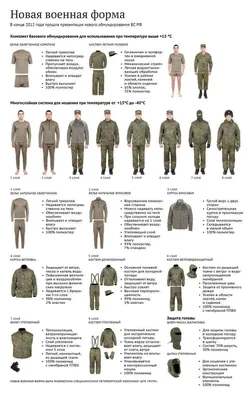ЛазерТаг Подольск BattleRays - ☑Современная форма Российской армии ☑ 💫 Военная одежда — залог высокой боеспособности военных сил. 💫 🇷🇺В России  военная форма отвечает всем необходимым требованиям: она удобна, надёжна и  выполняет свои