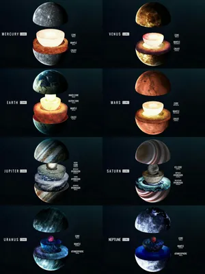 Все планеты солнечной системы …» — создано в Шедевруме