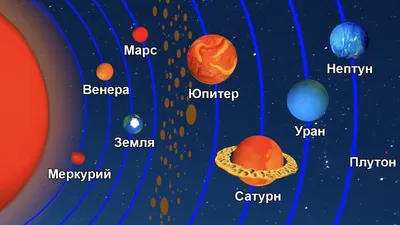 МД Істейт - Завтра, 4 июля 2020 г., состоится редкий и уникальный парад  планет. Все планеты Солнечной системы выстроятся на одной стороне Солнца  одновременно. Состоится почти идеальное выравнивание, угол отклонения будет  достаточно