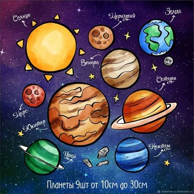 Сколько планет входит в состав Солнечной системы - 8 или 9? –  SunPlanets.info