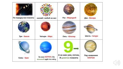 Все карточки с описаниями планет солнечной системы...