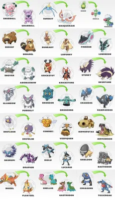 Подробная таблица эволюции покемонов с фото