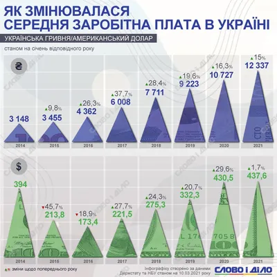 Названы средняя зарплата и самые высокооплачиваемые сферы в Якутии — ЯСИА