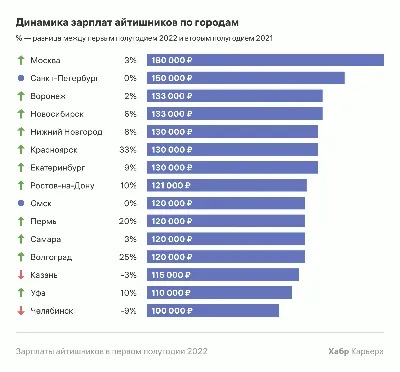 Минимальная зарплата в Украине может сильно вырасти | Новости Одессы