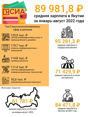 Зарплата в конвертах: как защитить свои права? - Хук!