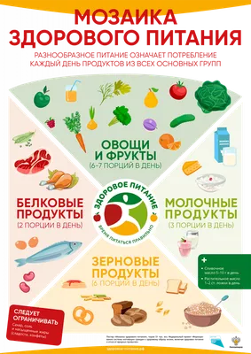 ФЕДЕРАЛЬНЫЙ ПРОЕКТ «ЗДОРОВОЕ ПИТАНИЕ» — НИИ Магарач