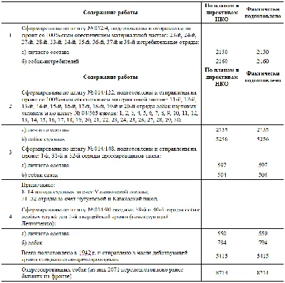 Тайны интеллекта обезьян: о чем молчат животные – Москва 24, 12.12.2014