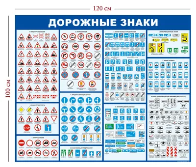 Запрещающие знаки дорожного движения: картинки с названиями и пояснениями -  Рамблер/авто