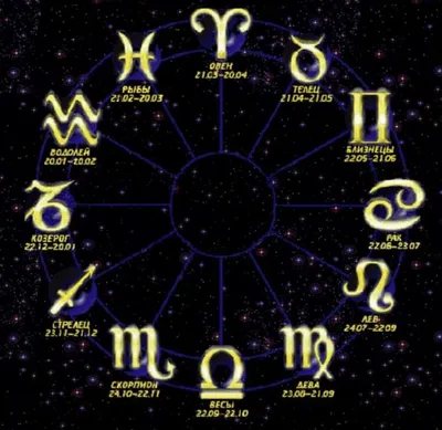 Самые красивые знаки зодиака. | Алиса Суркова | Дзен