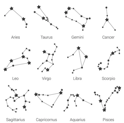 NASA поменяло знаки зодиака». Это правда?! — Meduza